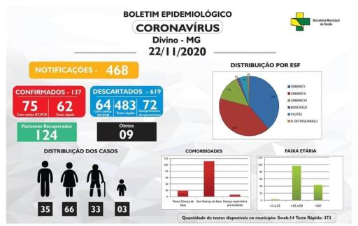 Boletim Informativo 22/11/2020