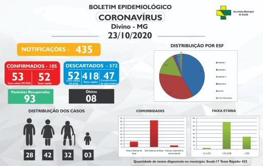 Boletim Informativo 23/10/2020