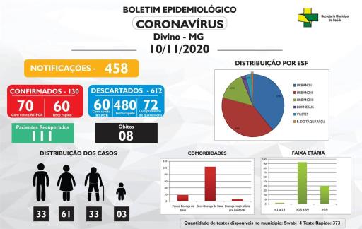 Boletim Informativo 10/11/2020