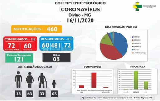 Boletim Informativo 16/11/2020