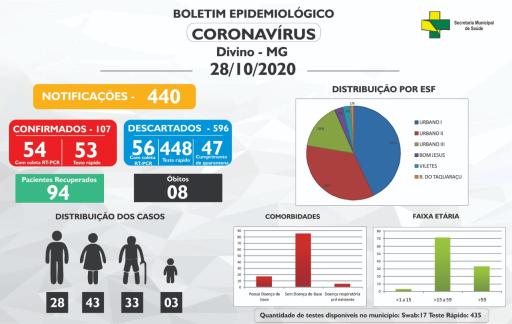 Boletim Informativo 28/10/2020