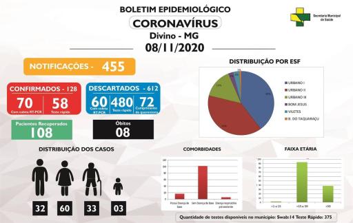 Boletim Informativo 08/11/2020