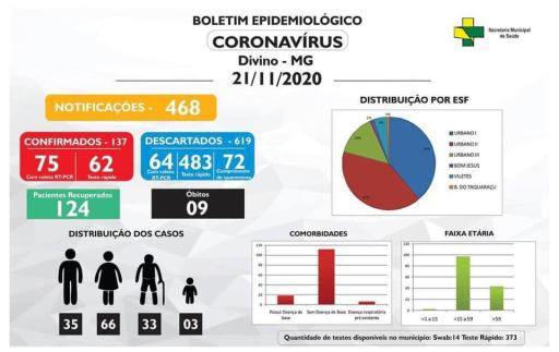 Boletim Informativo 21/11/2020