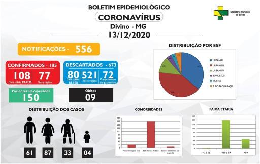 Boletim Informativo 13/12/2020