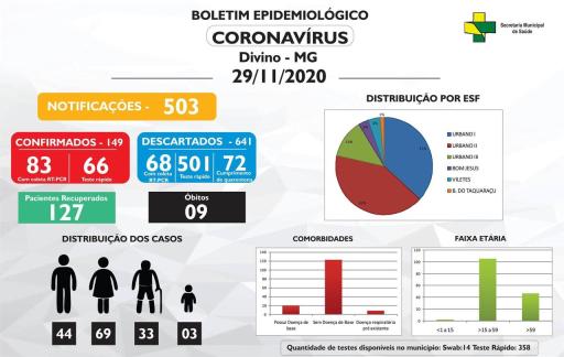 Boletim Informativo 29/11/2020