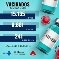 Com a 1ª dose, o município registra um índice de 97,51% de doses aplicadas.